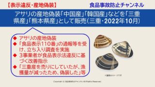 食の安全性 産地偽装から風評被害まで 食の安全性 : 産地偽装から風評被害まで